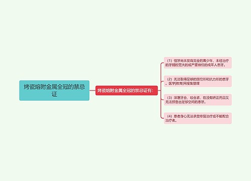 烤瓷熔附金属全冠的禁忌证