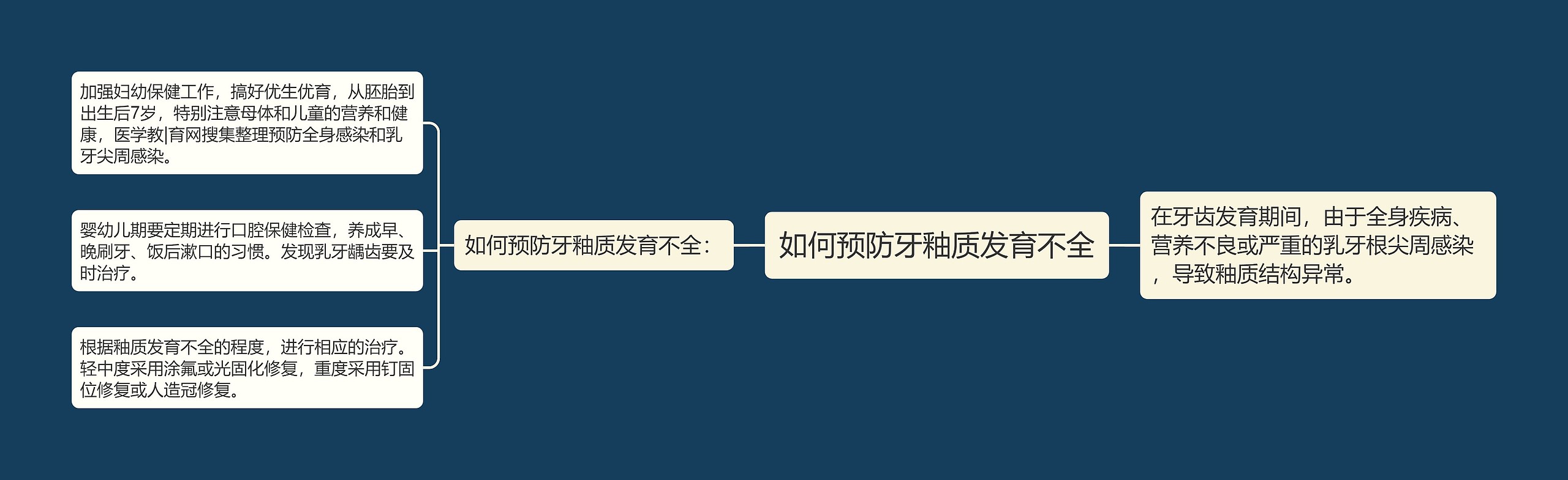 如何预防牙釉质发育不全 如何预防牙釉质发育不全
