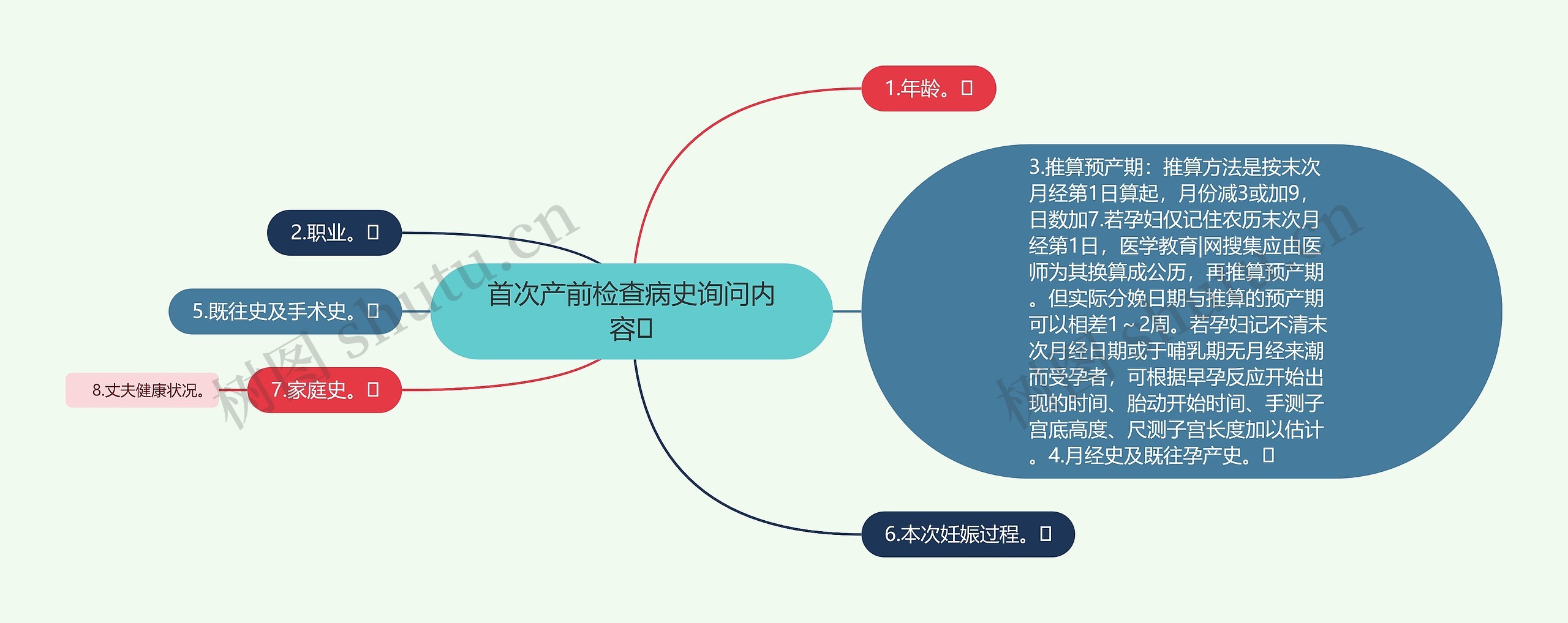 首次产前检查病史询问内容