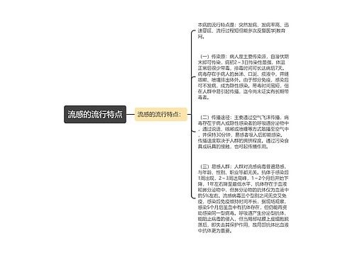 流感的流行特点