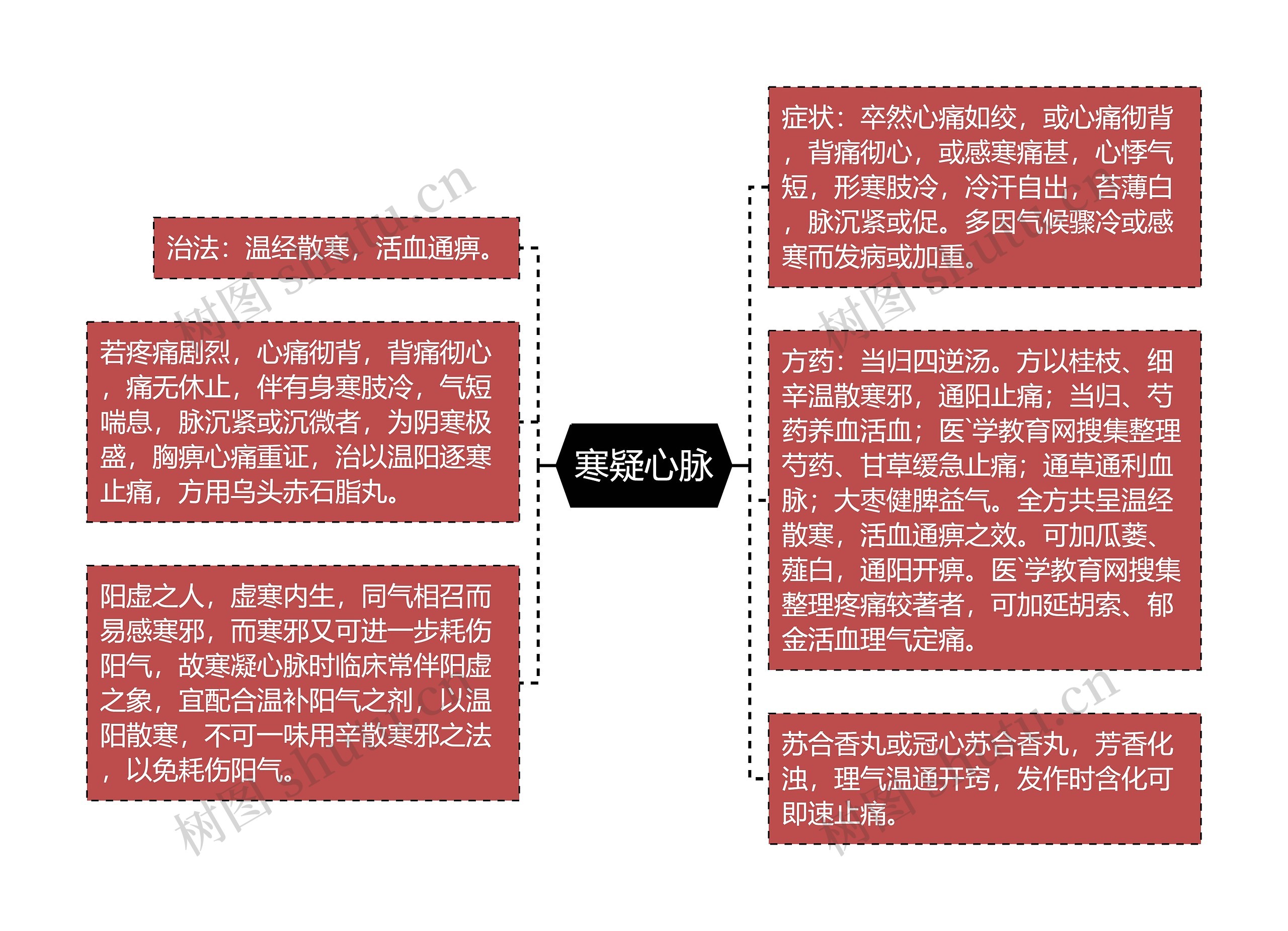 寒疑心脉 寒疑心脉