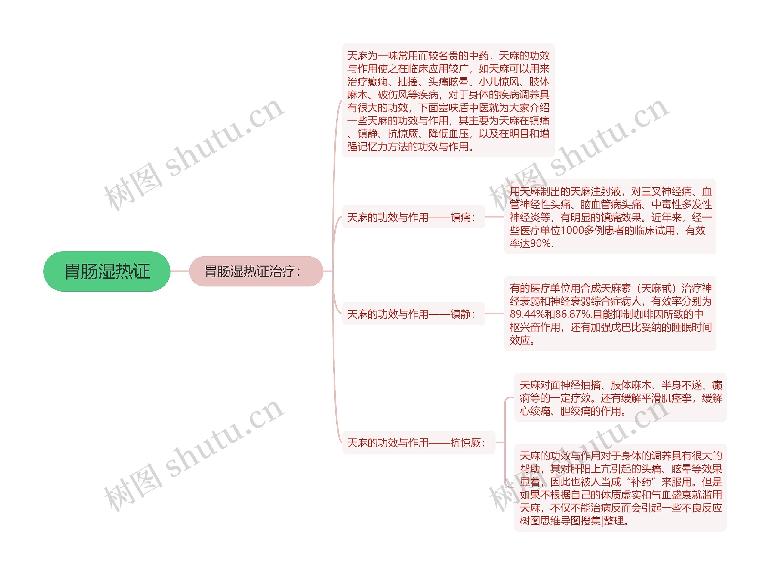 胃肠湿热证 胃肠湿热证