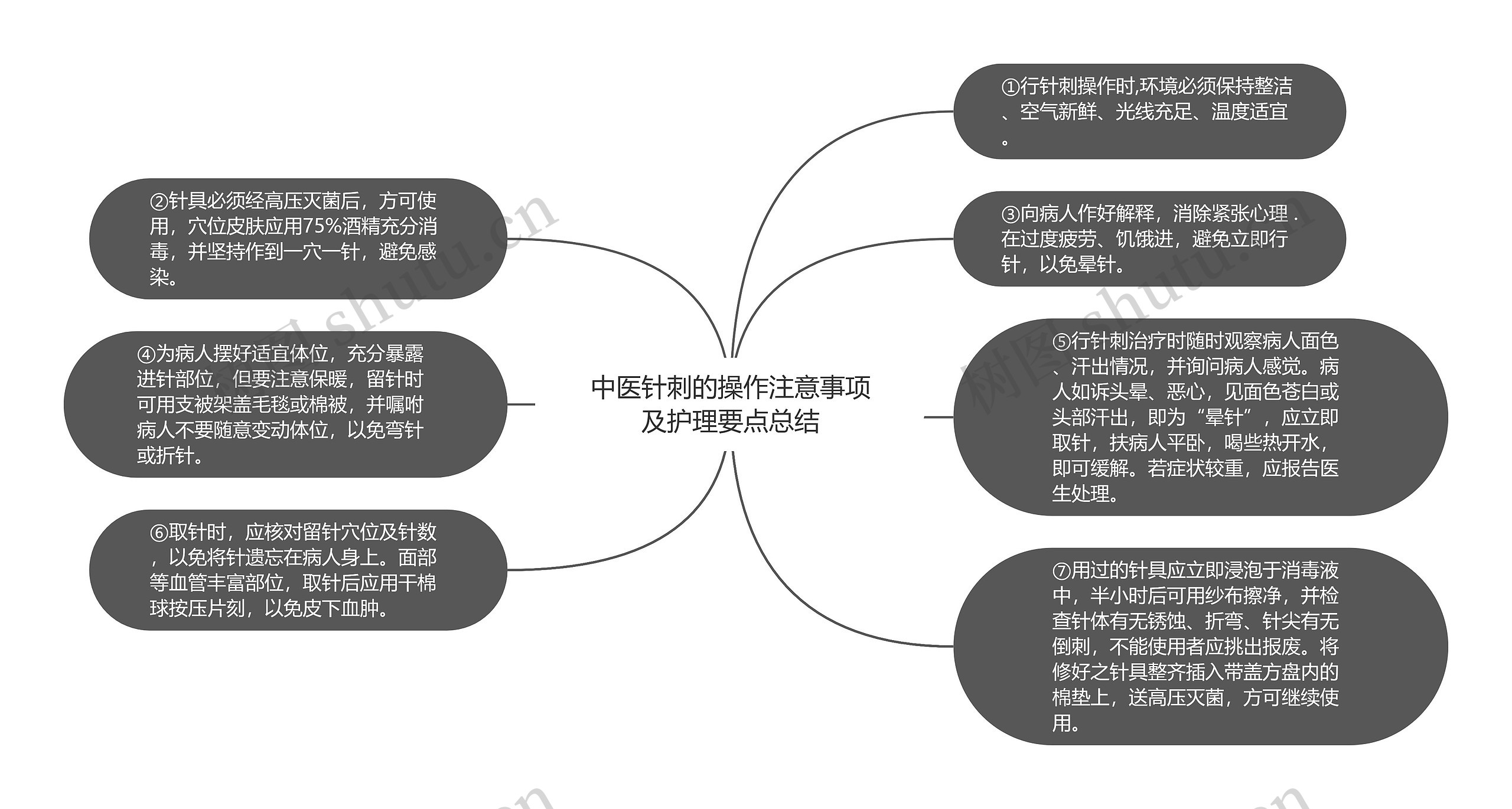 中医针刺的操作注意事项及护理要点总结