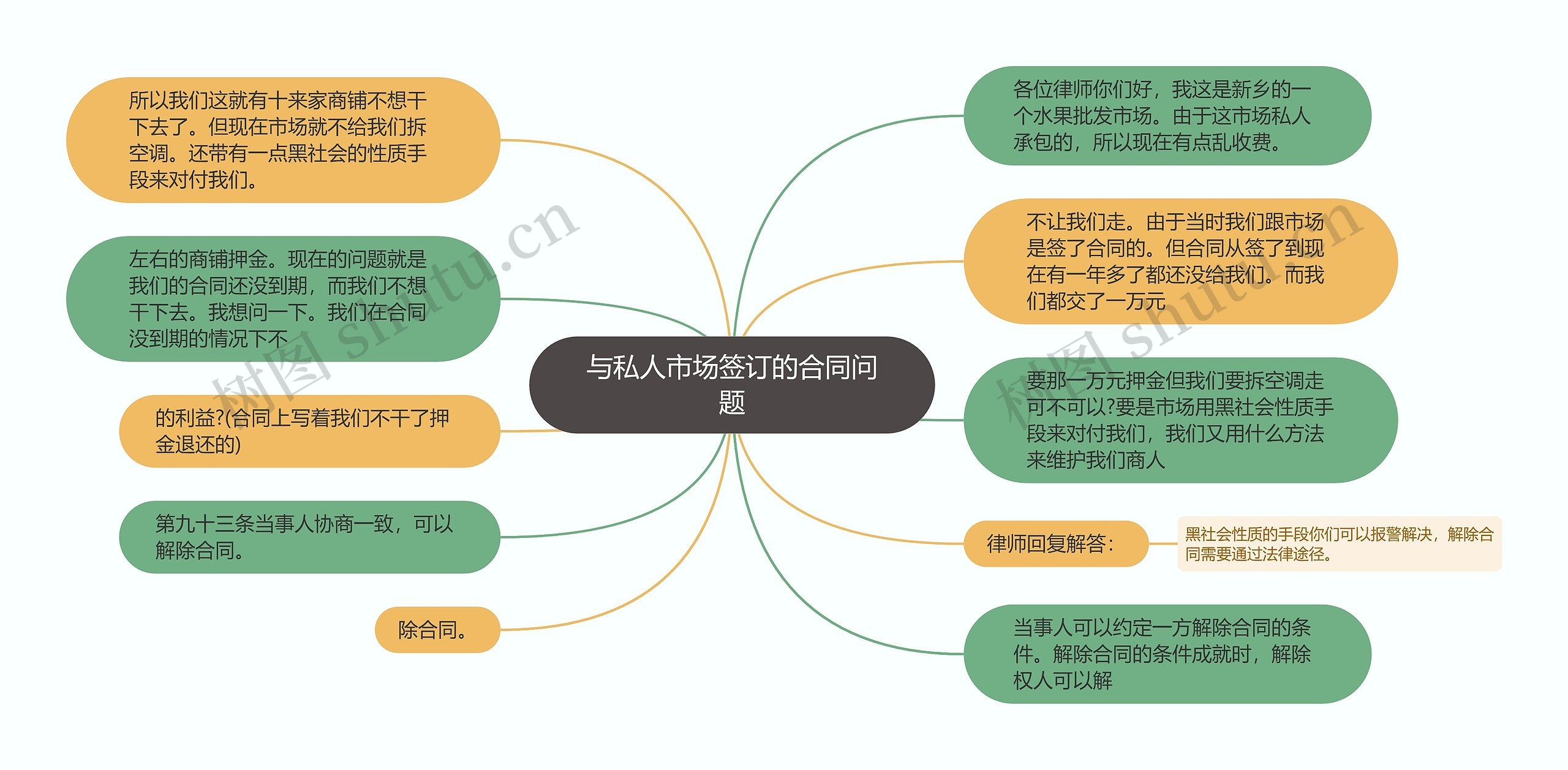 与私人市场签订的合同问题