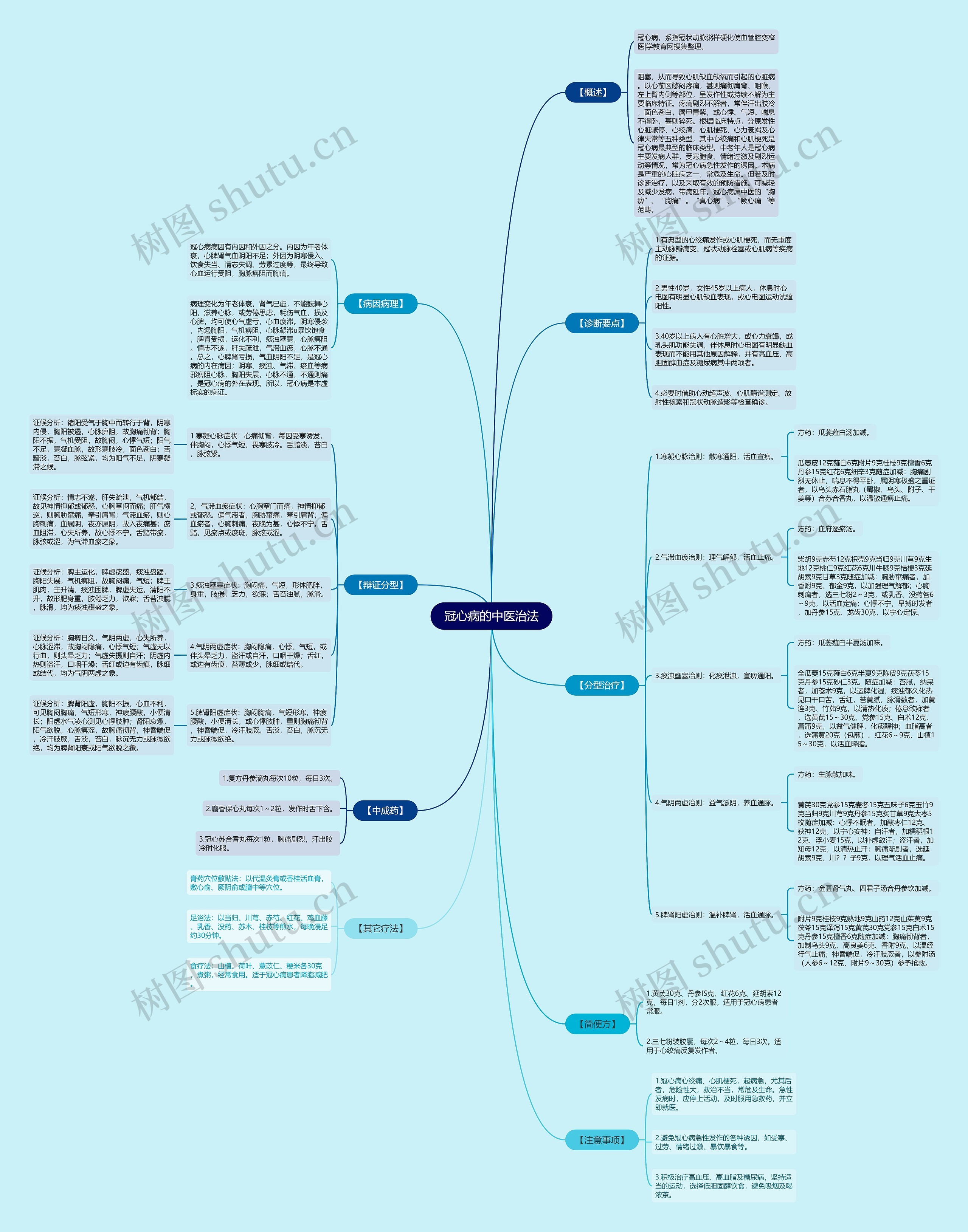 冠心病的中医治法 冠心病的中医治法