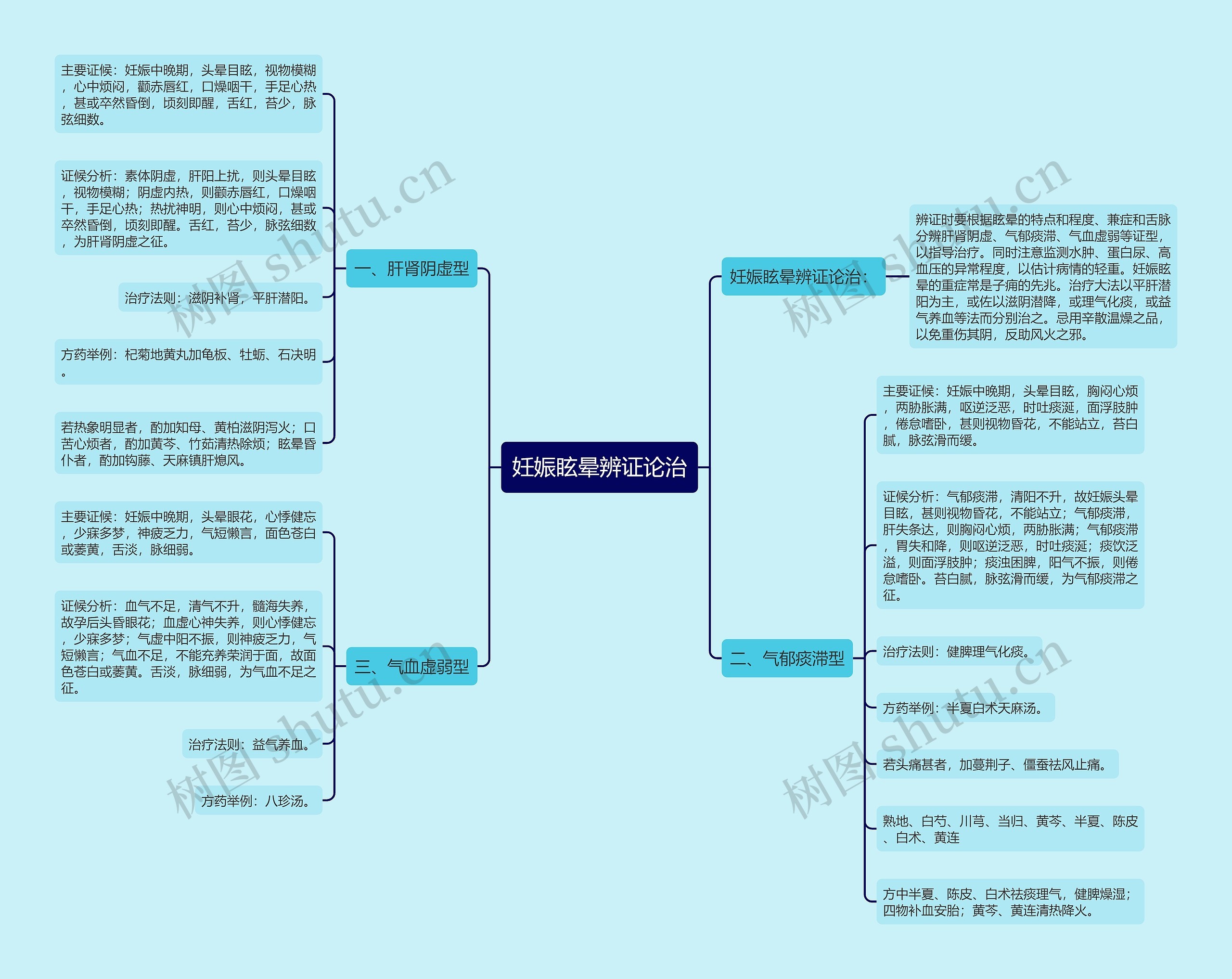 妊娠眩晕辨证论治 妊娠眩晕辨证论治