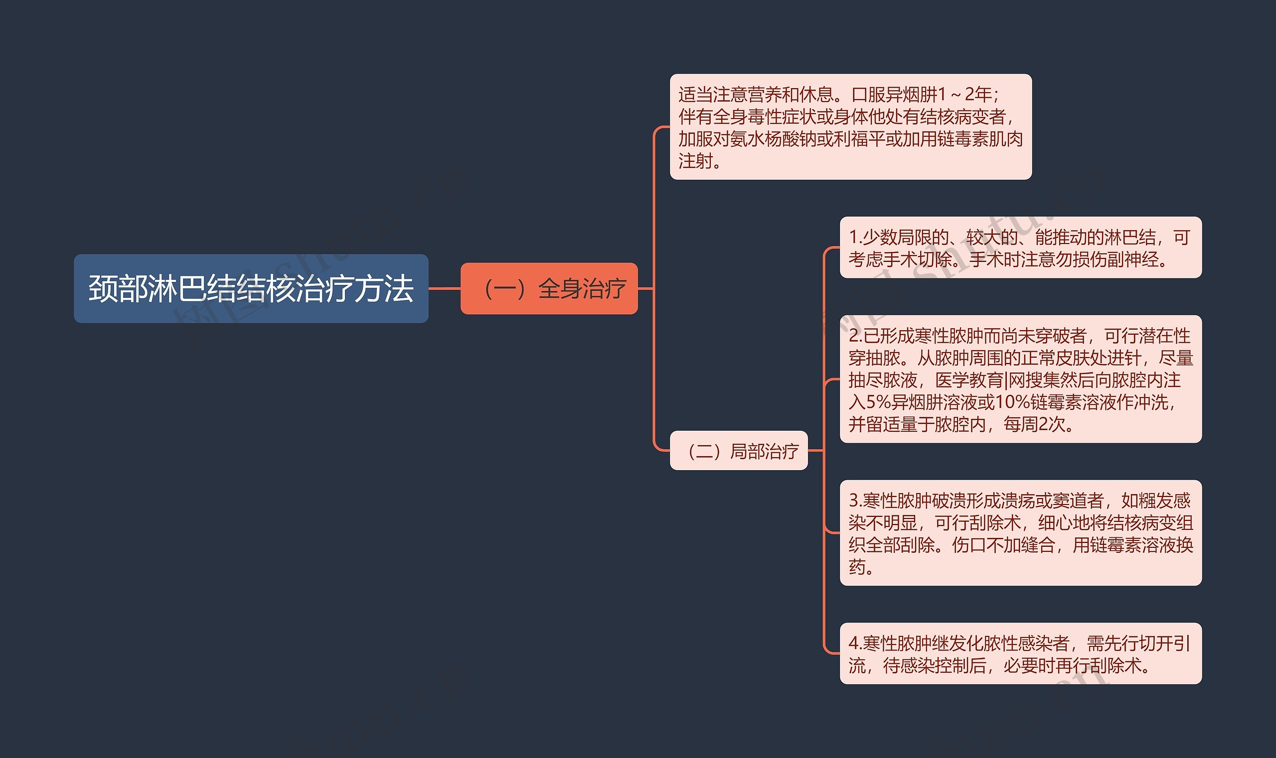 颈部淋巴结结核治疗方法 颈部淋巴结结核治疗方法