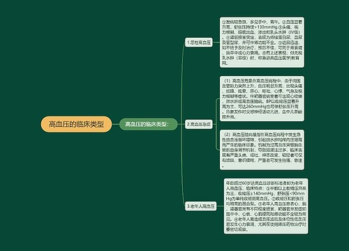 高血压的临床类型