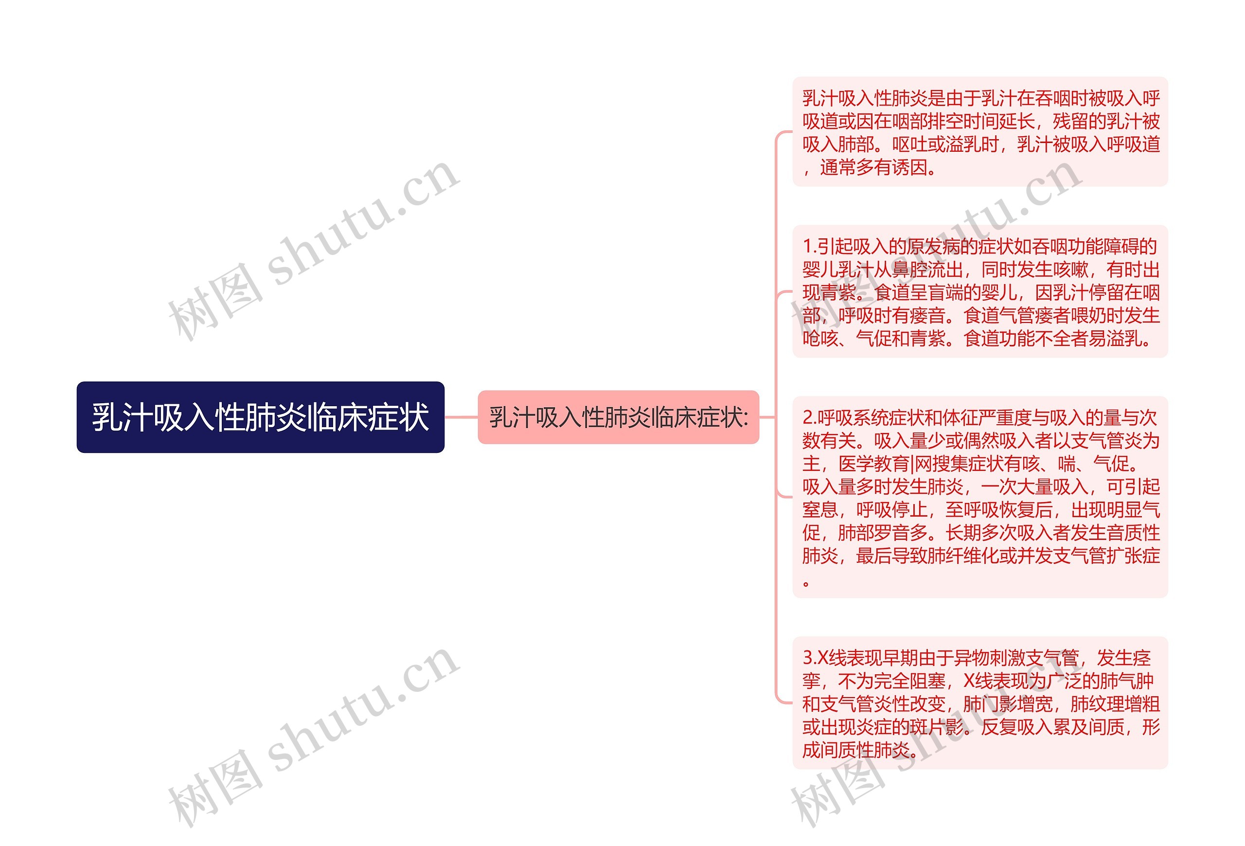 乳汁吸入性肺炎临床症状