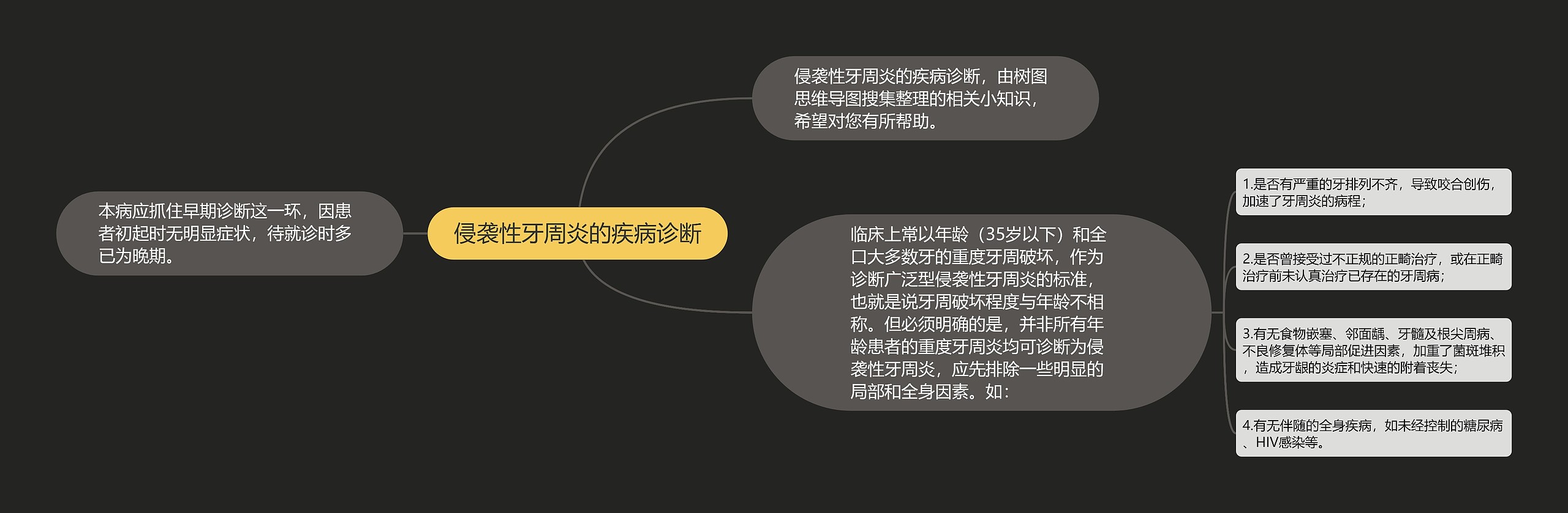 侵袭性牙周炎的疾病诊断 侵袭性牙周炎的疾病诊断