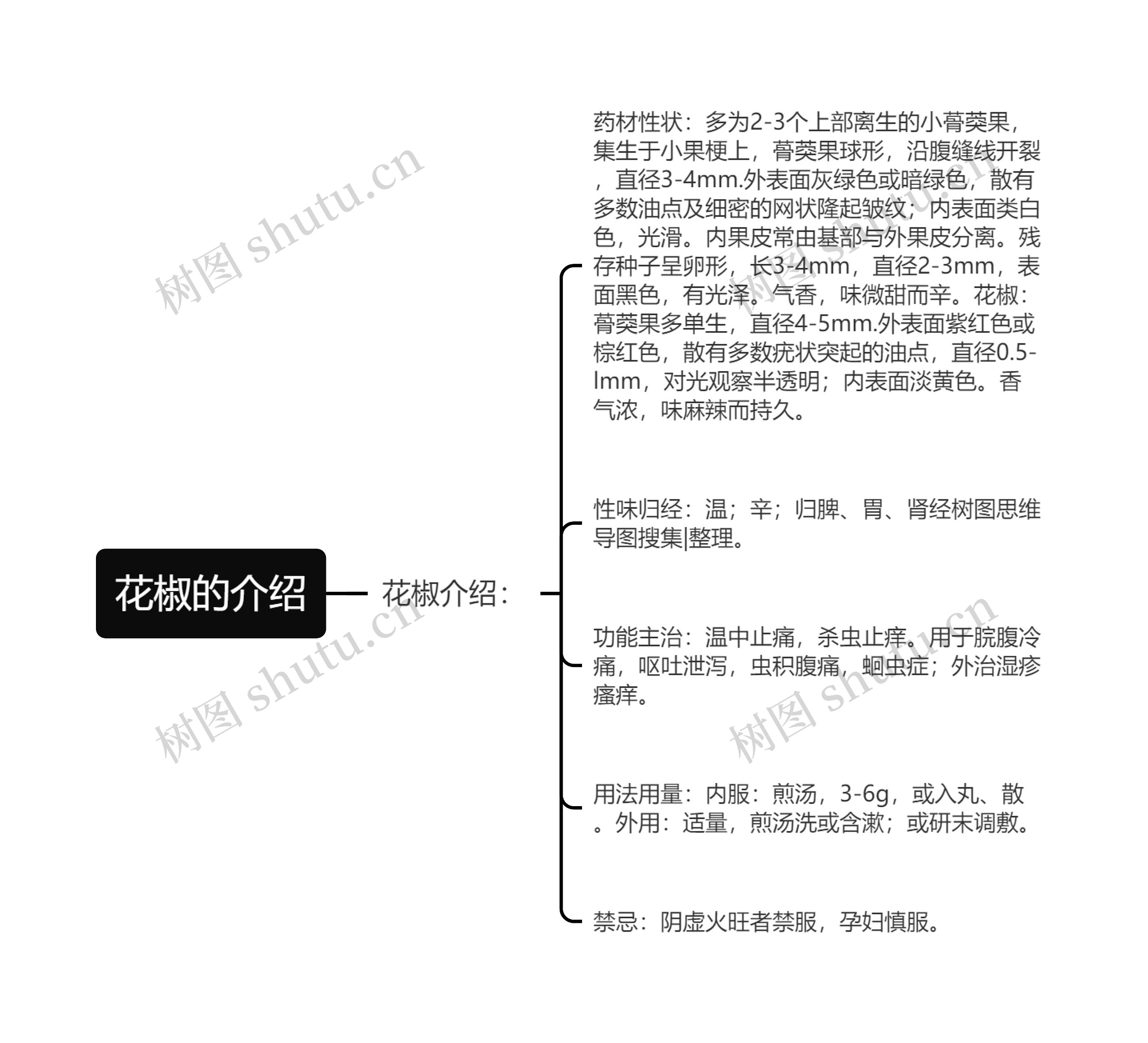 花椒的介绍思维导图