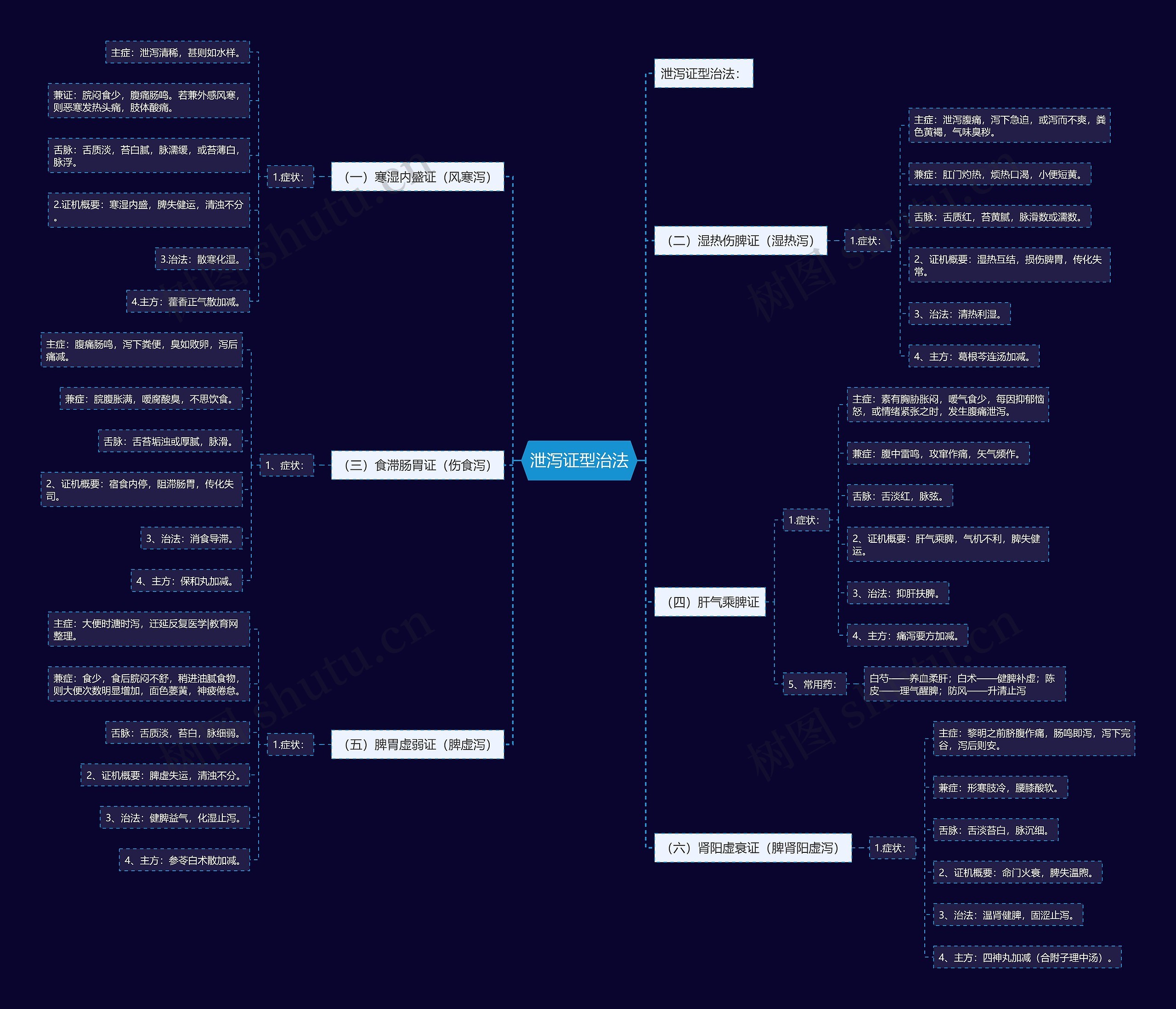 泄泻证型治法 泄泻证型治法