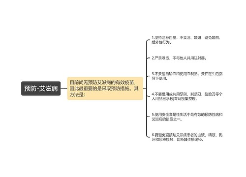 预防-艾滋病