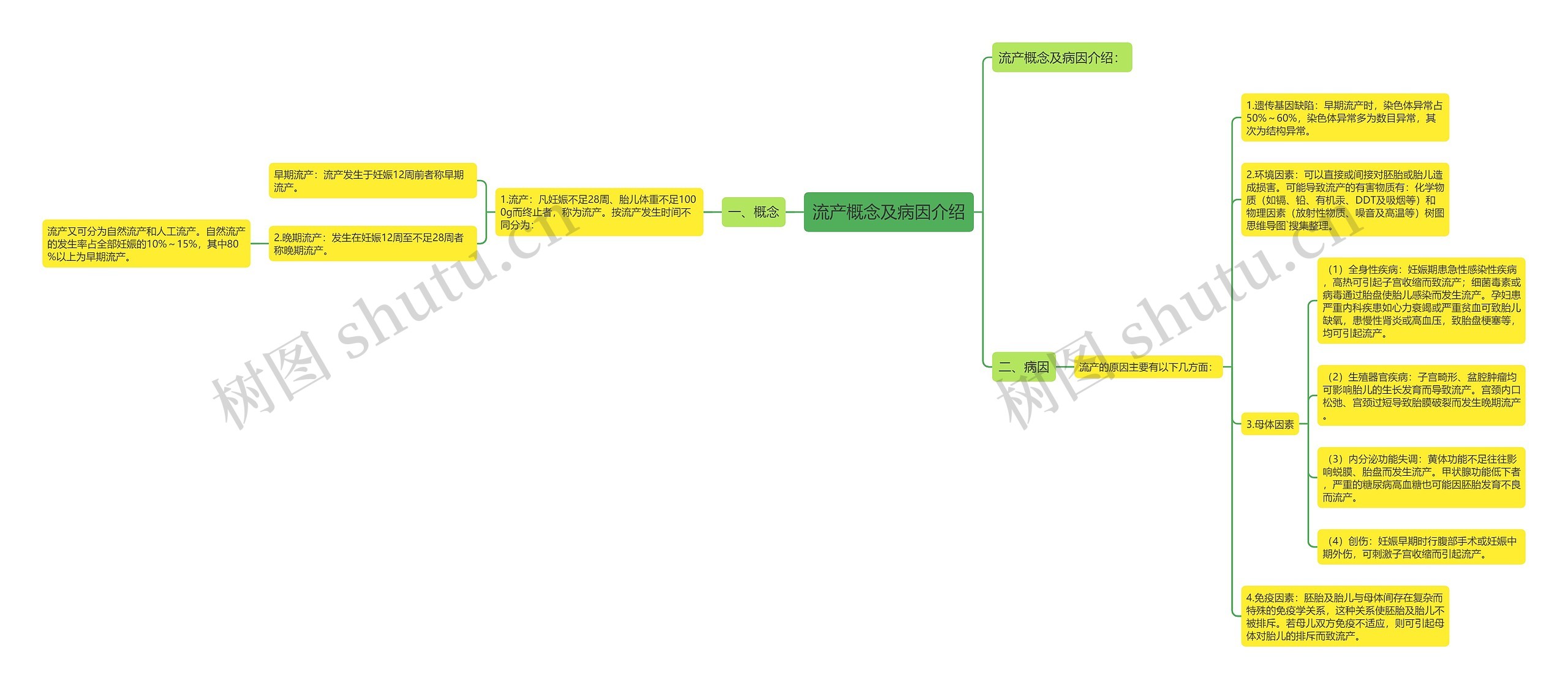 流产概念及病因介绍 流产概念及病因介绍
