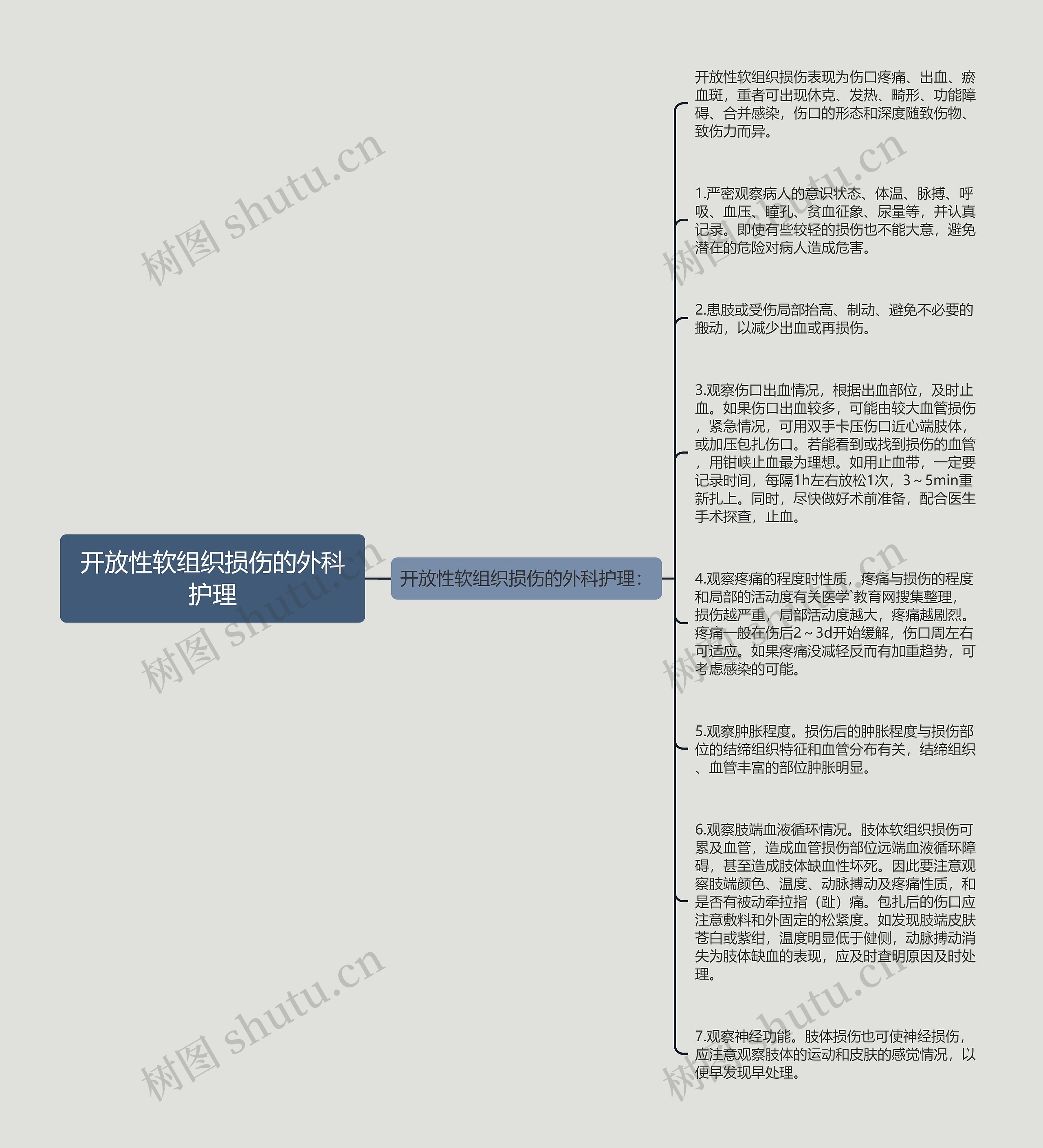 开放性软组织损伤的外科护理思维导图