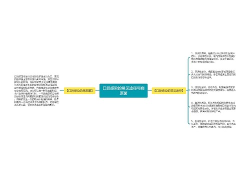 口腔感染的常见途径与病原菌