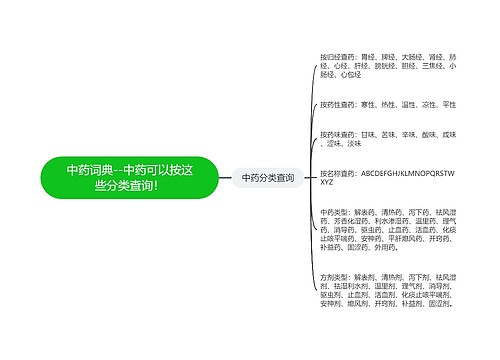 中药词典--中药可以按这些分类查询！