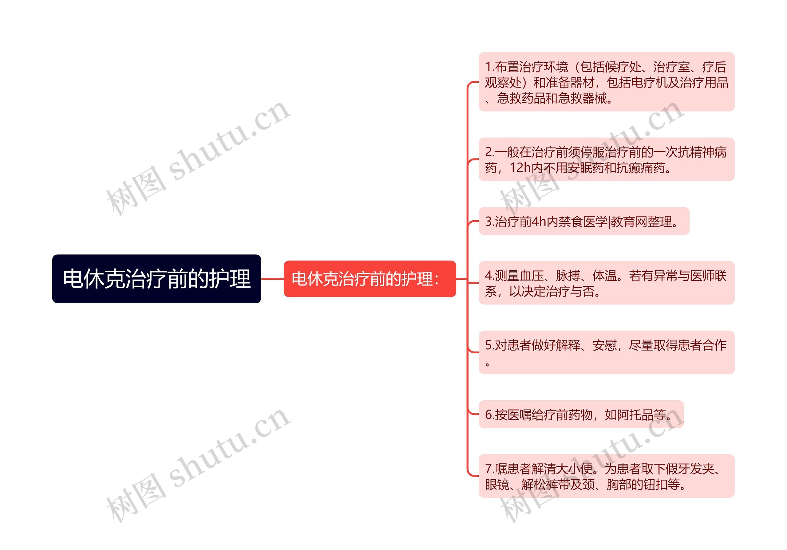 电休克治疗前的护理思维导图