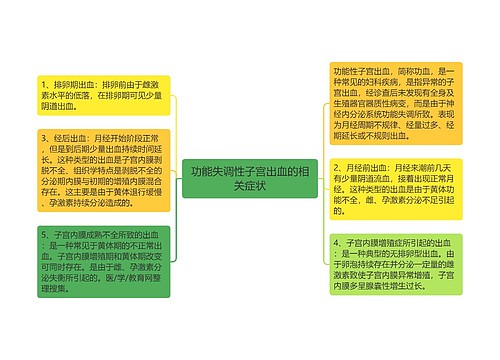 功能失调性子宫出血的相关症状