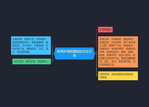 阴痒肝肾阴虚型的治法方药