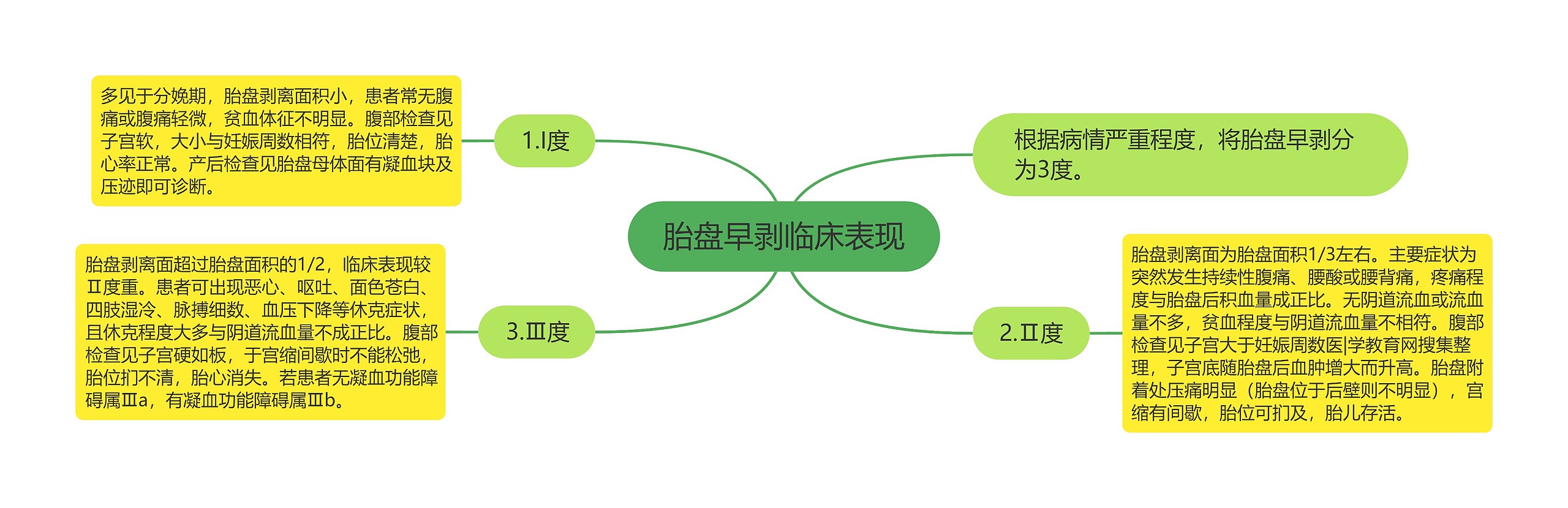 胎盘早剥临床表现 胎盘早剥临床表现