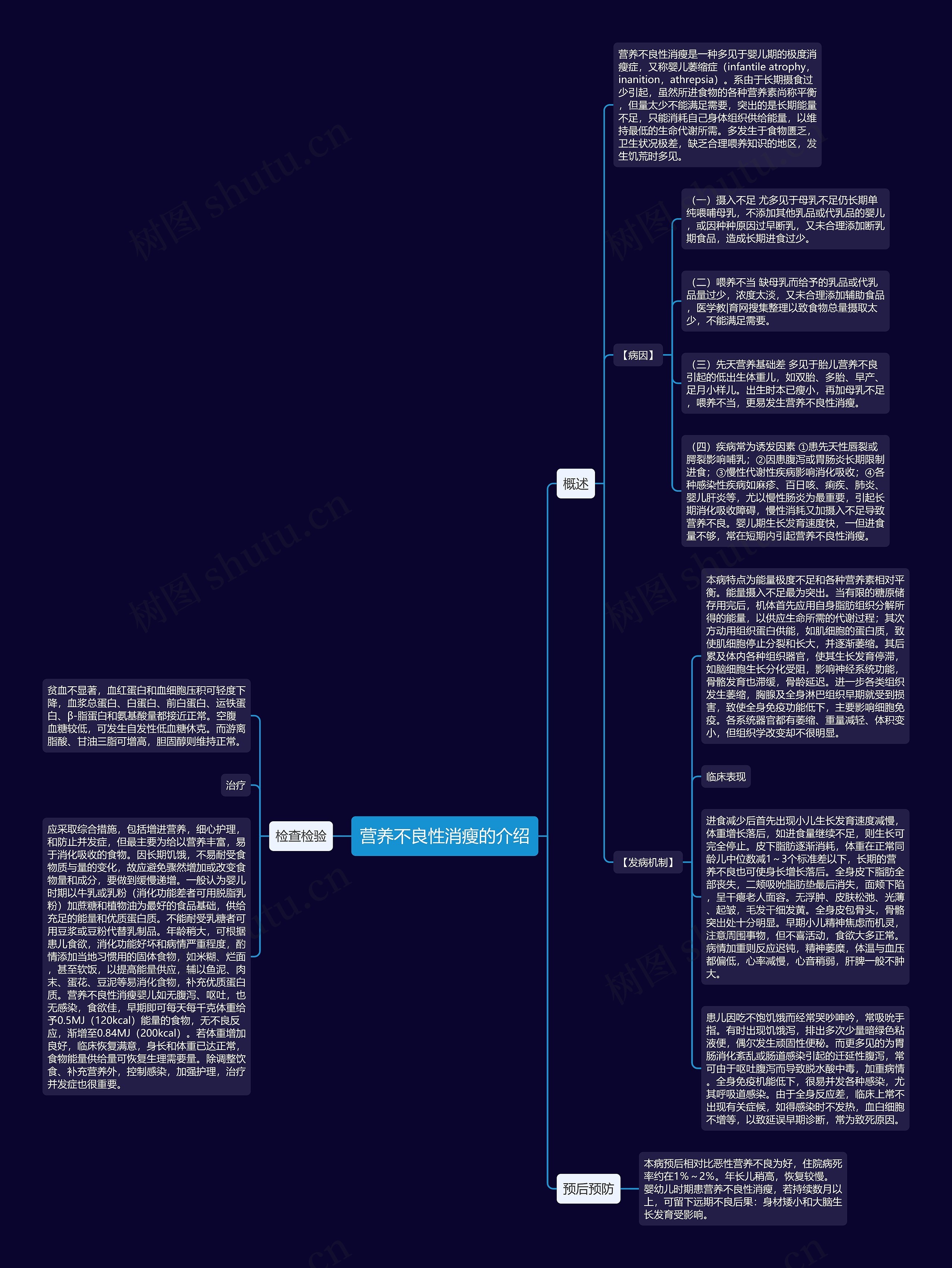 营养不良性消瘦的介绍思维导图