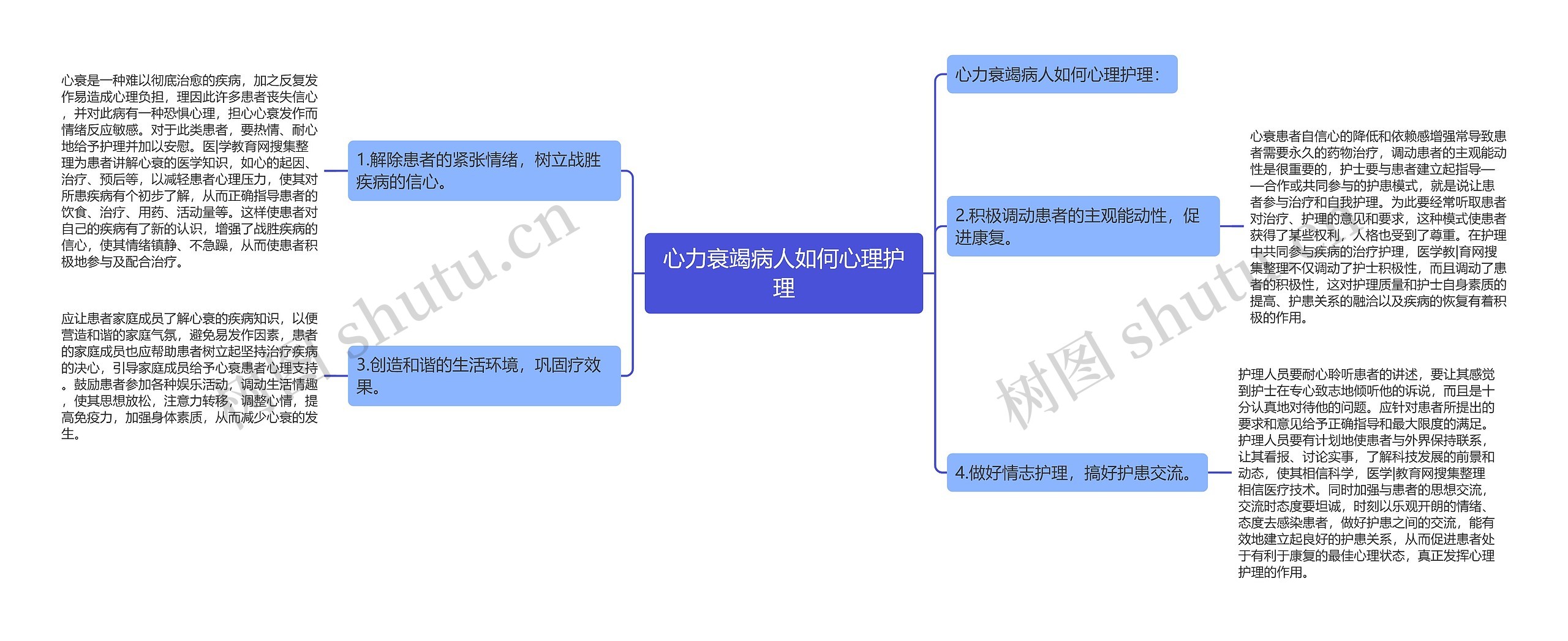 心力衰竭病人如何心理护理