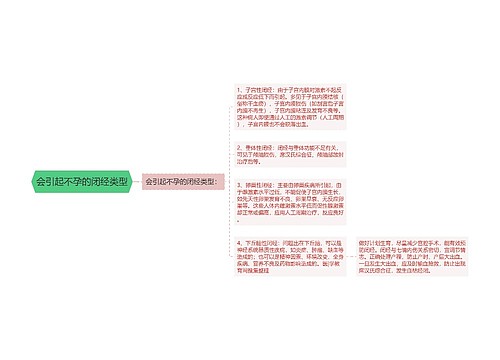 会引起不孕的闭经类型