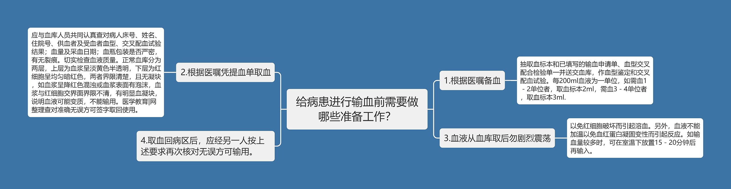 给病患进行输血前需要做哪些准备工作？