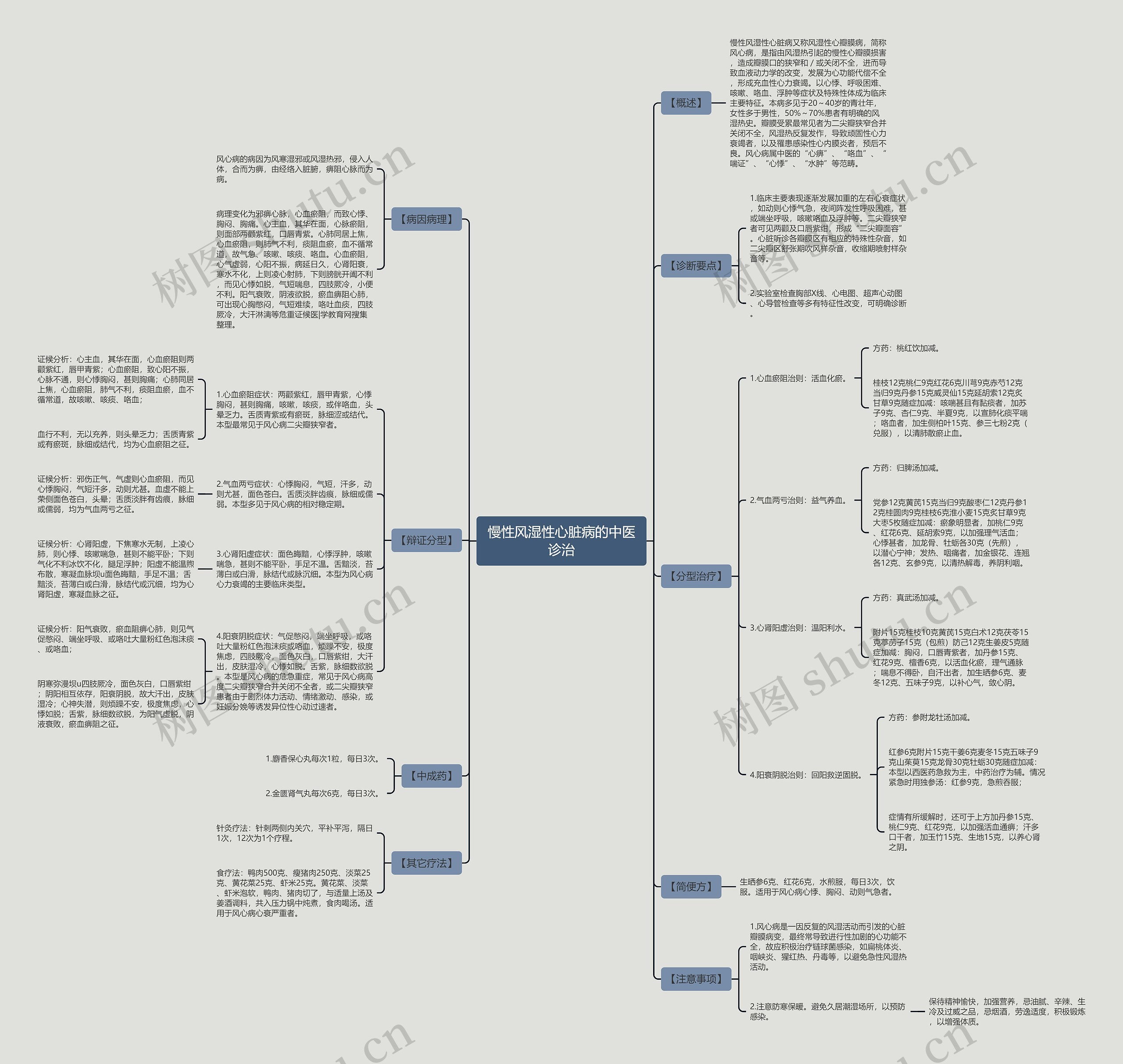 慢性风湿性心脏病的中医诊治 慢性风湿性心脏病的中医诊治