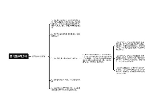 肺气肿护理方法