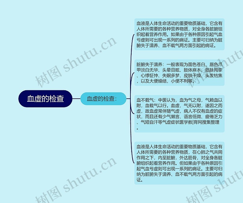 血虚的检查思维导图_编号p6802168-TreeMind树图