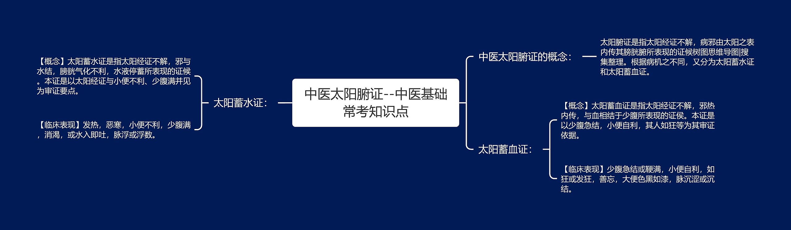 中医太阳腑证--中医基础常考知识点 中医太阳腑证--中医基础常考知识点