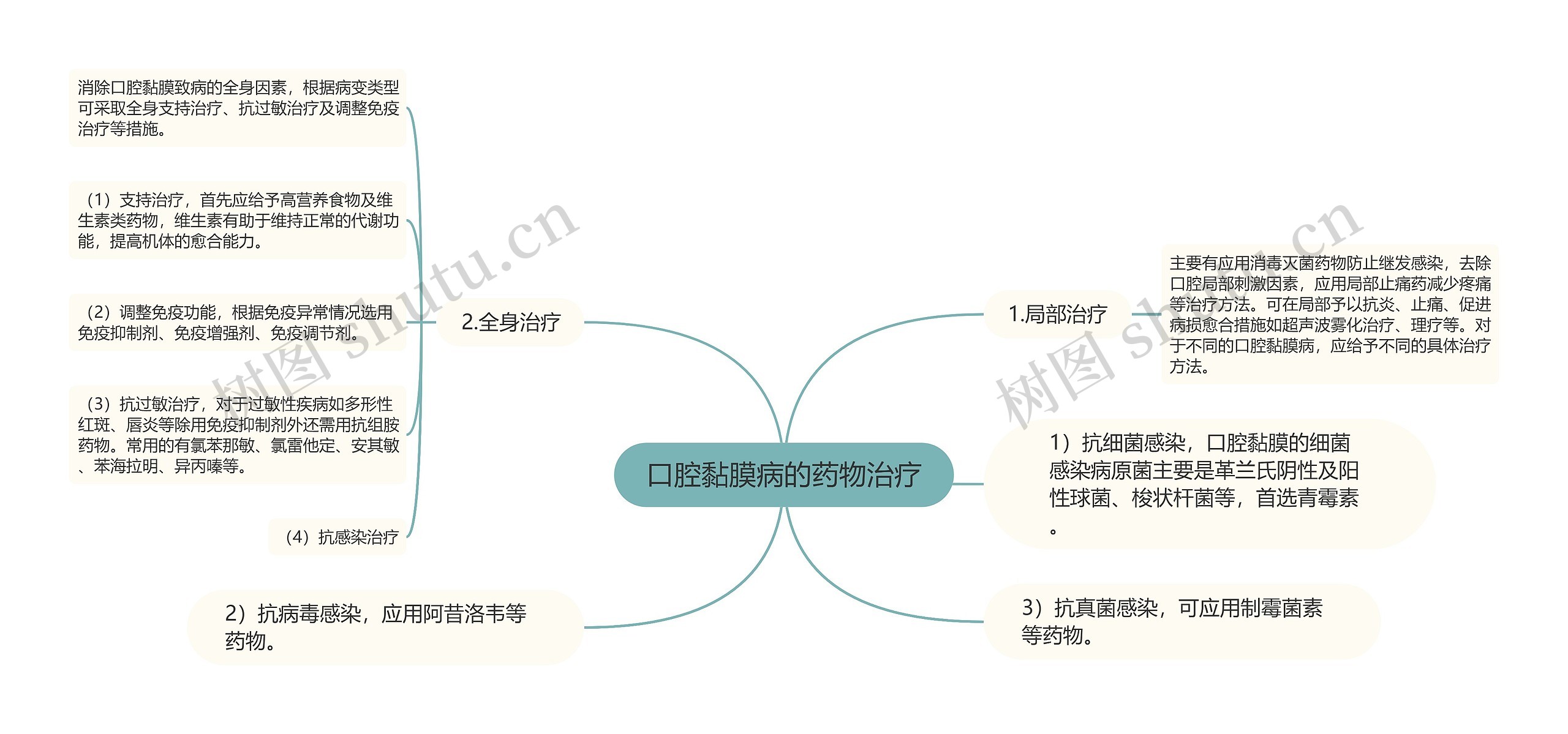 口腔黏膜病的药物治疗 口腔黏膜病的药物治疗