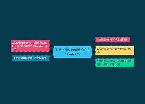 耻骨上膀胱造瘘手术的术前准备工作