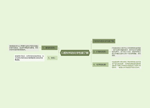 口腔材料的化学性能了解