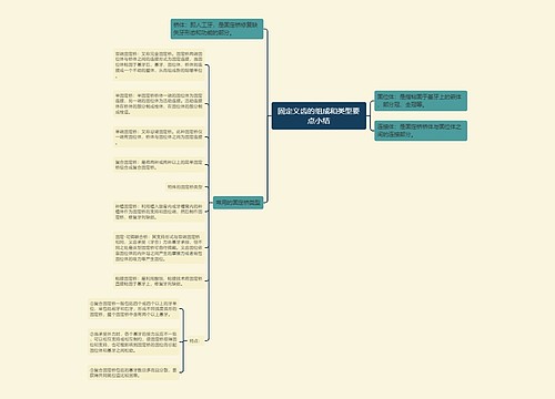 固定义齿的组成和类型要点小结