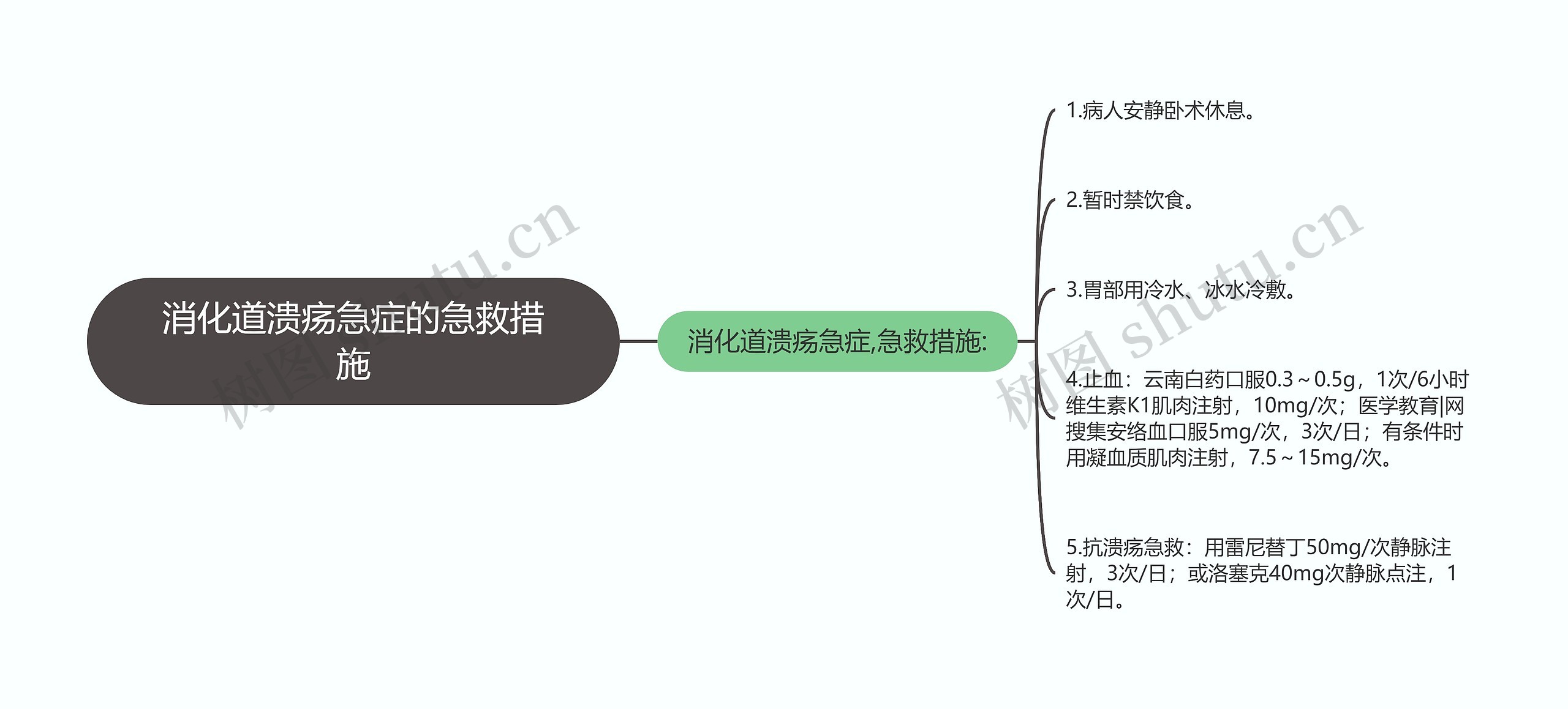 消化道溃疡急症的急救措施思维导图