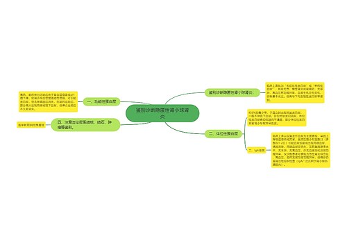 鉴别诊断隐匿性肾小球肾炎