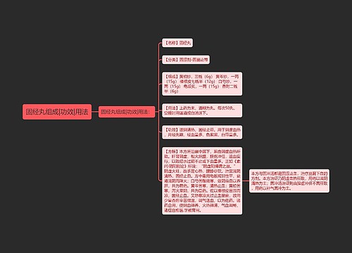 固经丸组成|功效|用法