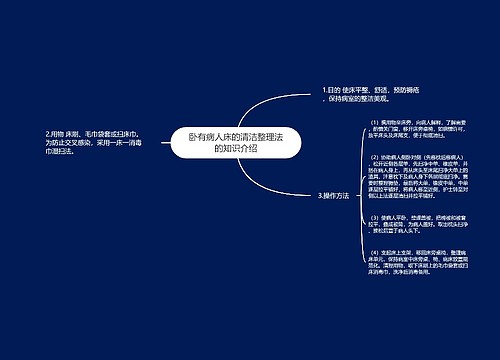 卧有病人床的清洁整理法的知识介绍