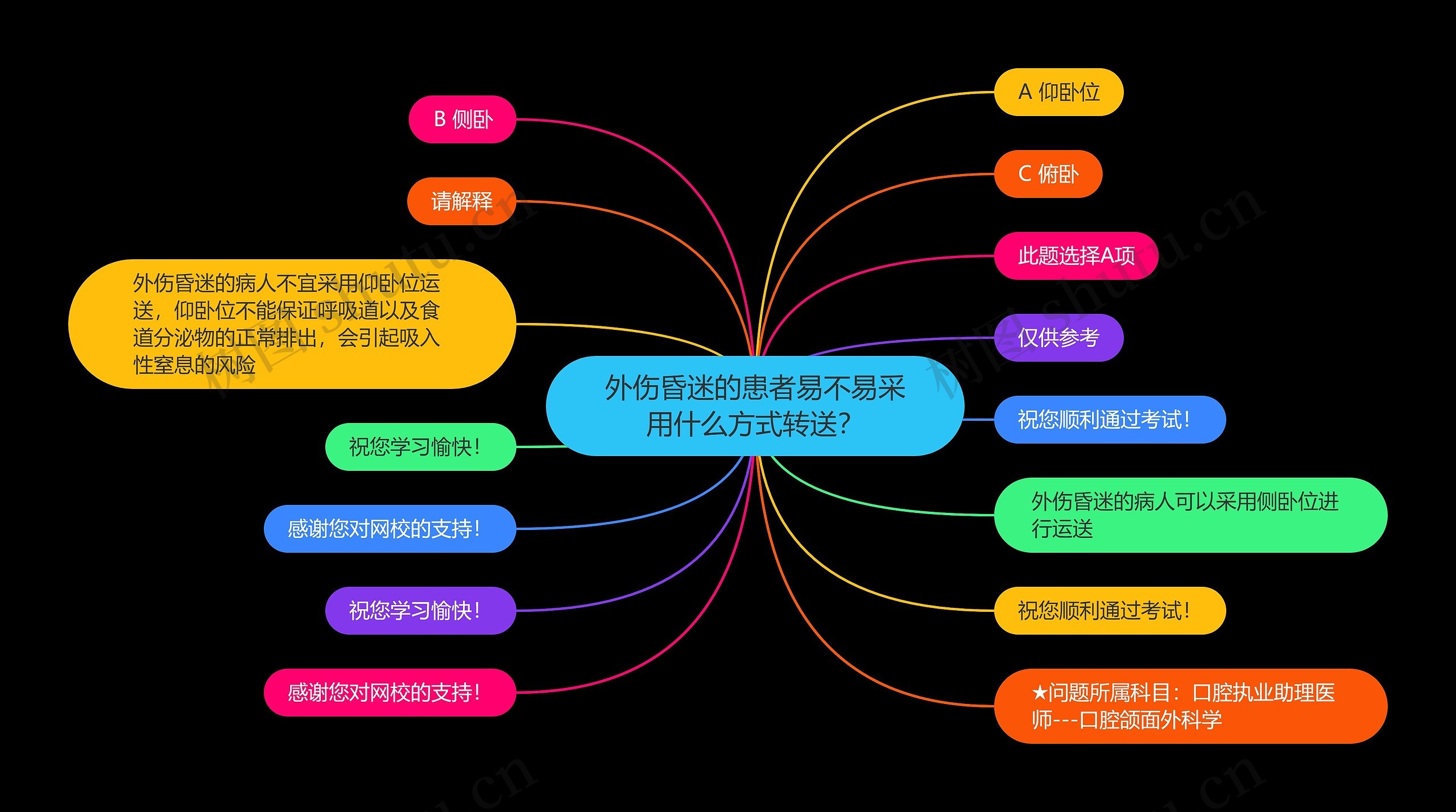 外伤昏迷的患者易不易采用什么方式转送？