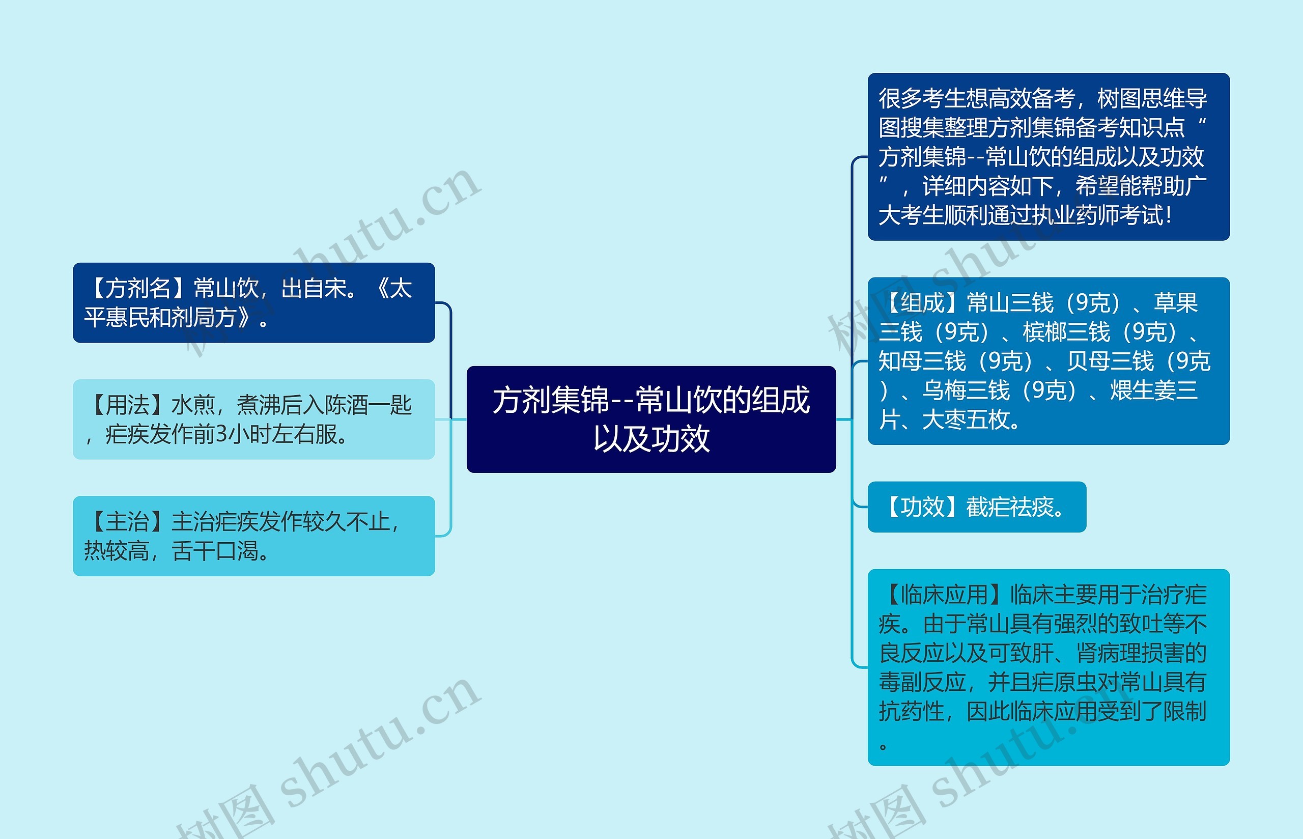 方剂集锦--常山饮的组成以及功效