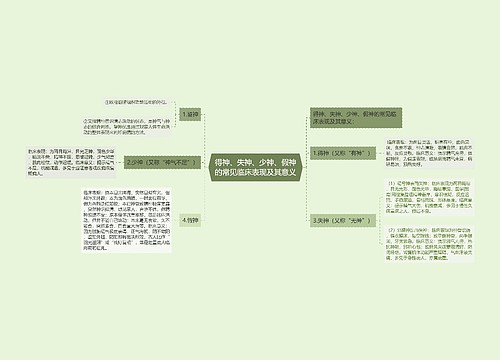 得神、失神、少神、假神的常见临床表现及其意义