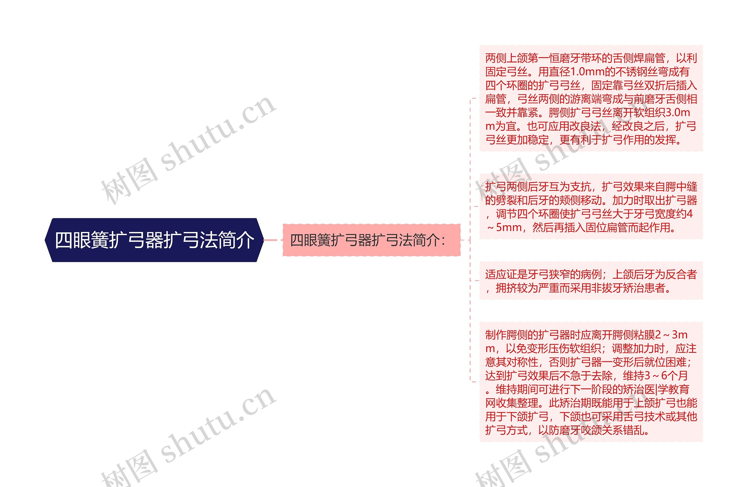 四眼簧扩弓器扩弓法简介
