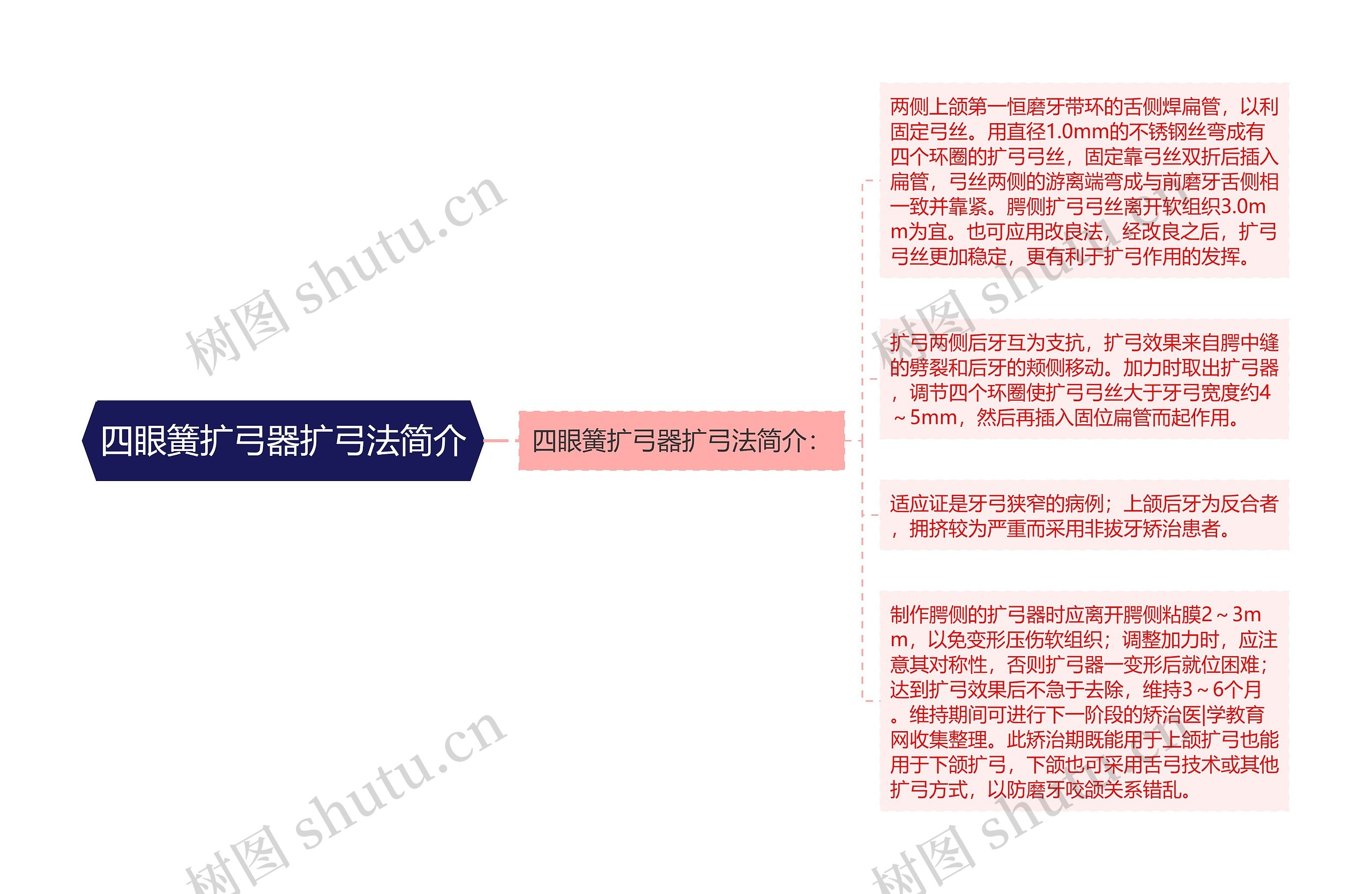 四眼簧扩弓器扩弓法简介思维导图