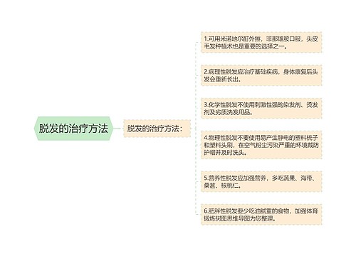 脱发的治疗方法