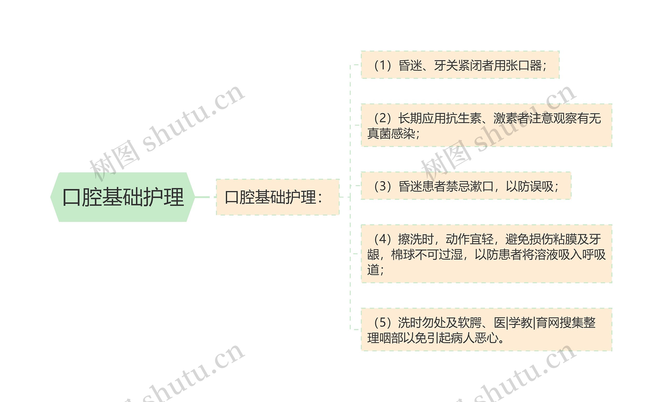 口腔基础护理 口腔基础护理