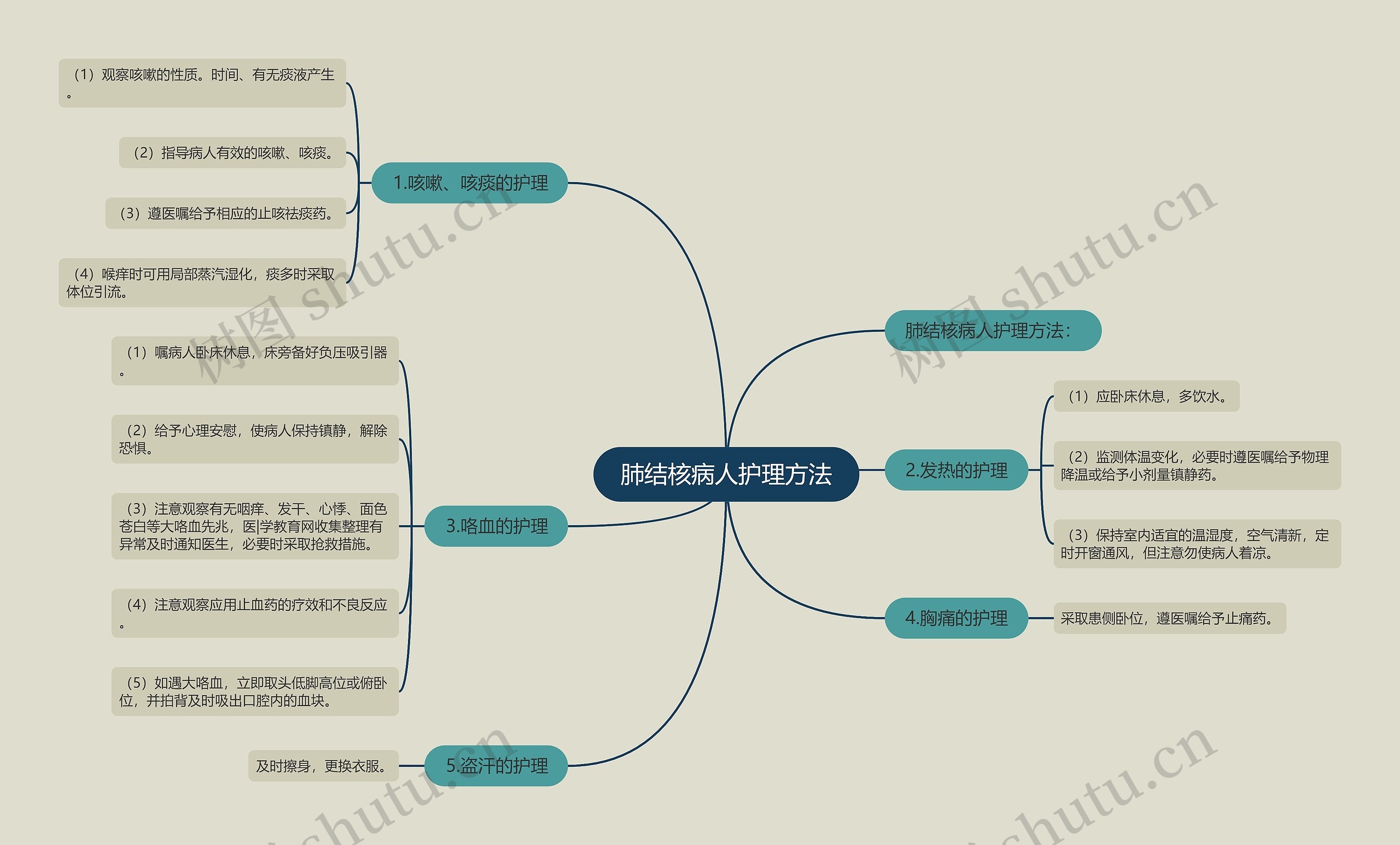 肺结核病人护理方法 肺结核病人护理方法