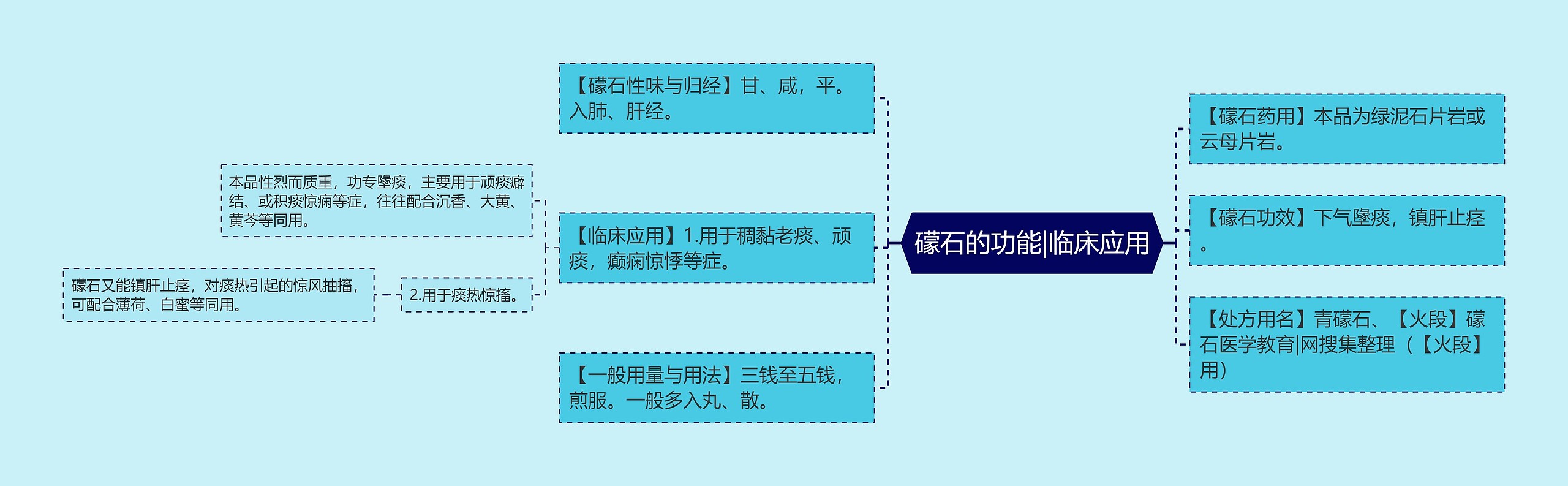 礞石的功能|临床应用